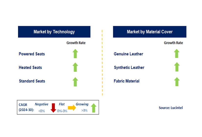 Automotive Seat Market Segments